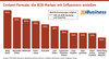 Preview von Content-Formate, die B2B-Marken mit Influencern erstellen