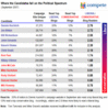 Preview von Business:Marketing:Parteien:Die Web 2.0 Affinitt der US-Prsidentschaftskandidaten