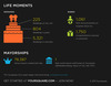 Preview von Statistik zum Log-In auf Foursqure bei besonderen Ereignissen 2011