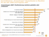 Preview von Business:Unternehmen:Europa:Entwicklung von Internet-Anwendungen in Deutschland 2006 und Prognose fr 2007