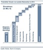 Preview von Potentieller Umsatz von sozialen Netzwerken 2014