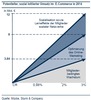 Preview von Potentieller sozial initiierter Umsatz in Onlineshops 2014