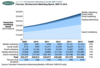 Preview von Online:Internet:Marketing:Wie sich die Ausgaben für Social Media Marketing von 2009 - 2014 entwickeln