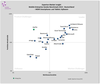 Preview von Anbieter-Benchmark Mobile-Device-Management-Software für Smartphones und Tablets