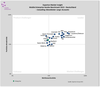 Preview von Anbieter-Benchmark Consulting-Dienstleister Large Accounts für Mobile-Device-Management