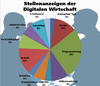 Preview von Ausgeschriebene Interaktiv-Stellenanzeigen in Deutschland nach Gewerken