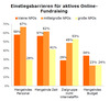 Preview von Einstiegsbarrieren für Online-Fundraising
