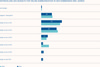 Preview von Prognose zur Budget-Entwicklung fr Online-Kommunikation 2011 bis 2014 in der deutschen B2B-Branche