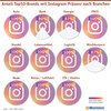 Preview von Anteil Top50-Brands mit Instagram-Prsenz nach Branchen