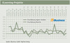 Preview von ELearning-Projekte Frhsommer 2012