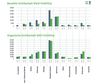 Preview von SEO- und SEA-Aktivitäten deutscher Onlineshops 2013-2014