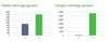 Preview von Twitter- und Google+-Aktivitäten deutscher Onlineshops 2013-2014