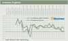 Preview von Intranet-Projekte Frühsommer 2012