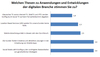 Preview von Welchen Thesen zu Anwendungen und Entwicklungen der digitalen Branche stimmen die Multimediaentscheider zu
