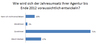 Preview von Wie wird sich der Jahresumsatz Ihrer Agentur bis Ende 2012 voraussichtlich entwickeln