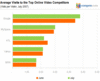 Preview von Online:Internet:Videoportale:Die grten Online-Videoportale nach Besuchen pro Besucher