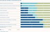 Preview von Nutzungsverhalten des Internets im Geschftalltag der deutschen B2B-Branche 2011