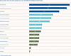 Preview von Nutzung von Online-Kanälen zur Informationsbeschaffung in der deutschen B2B-Branche 2011