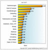 Preview von Online:Internet:Werbung:Suchmaschinenmarketing:SPIXX:Suchmaschinen-Preisindex (SPIXX) fr Juni 2007