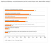 Preview von Online:Internet:Electronic Commerce:Welche Zusatzinformationen beim Kauf von Mode für die Kunden wichtig sind