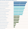Preview von Zielsetzungen bei Online- und Social-Media-Kommunikation in der deutschen B2B-Branche