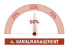 Preview von Funktionsumfang einer Marketing Suite - 4 Kanalmanagement 50