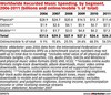 Preview von Online:Internet:Electronic Commerce:Musikvertrieb:Weltweiter Markt für Musik 2006 bis 2011 nach Absatzkanal