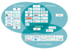 Preview von Marktübersicht: Die wichtigsten Mobile-Customer-Engagement-Lösungen
