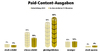 Preview von Veränderung der Paid-Content-Ausgaben 2023/2024 und 2024/2025