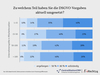 Preview von DSGVO-Studie - Wie weit kleinere Unternehmen mit der Umsetzung sind