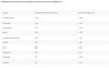 Preview von Wichtigste Exportmrkte fr ITK-Produkte aus Deutschland im ersten Halbjahr 2015
