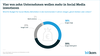 Preview von Investitionsinteresse deutscher Unternehmen in Social-Media