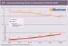 Preview von DIY - Umsatzentwicklung Online in Deutschland 2010 bis 2020