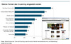 Preview von Online:Internet:ELearning:Eingesetzte Vermittlungsformen beim E-Learning