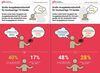 Preview von Die Ausgabebereitschaft von Kunden versus die durchschnittliche Ausgabe für einen TV-Gerät/Fernseher/Smart TV in 2018 und 2019