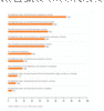 Preview von Welche zusätzlichen Funktionen sind beim Erwerb einer Waschmaschine für den Online-Shopper entscheidend?