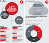Preview von Einsatz von DevOps und Public-Coud-Anwendungen in der IT