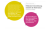 Preview von Social-Media-Studie - Arbeitsumstände von Social-Media-Managern