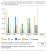 Preview von Online:Internet:Nutzer:Anteil von Brand Generated Content in Closed User Groups