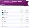 Preview von Top 10 Facebook-Marken Fashion&Beauty Industry Reports April 2013