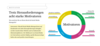 Preview von Social-Media-Studie - Was Social-Media-Manager motiviert