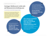 Preview von Social-Media-Studie - Im Kampf um Ressourcen oft benachteiligt
