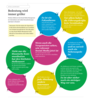 Preview von Social-Media-Studie - Stellenwert von Social Media in Unternehmen