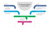 Preview von Social-Media-Studie - Herausforderungen von Social-Media-Managern in Unternehmen