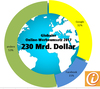 Preview von Anteile von Google und Facebook am globalen Online-Werbemarkt