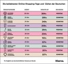 Preview von Conversion-Kalender - die beliebtesten Shooping-Tage und -Zeiten