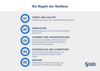 Preview von Die Regeln der Resilienz