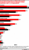 Preview von In welchen Social Networks B2B- und B2C-Unternehmen Profile verwalten