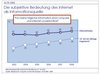 Preview von Business:Demographie:Bedeutung des Internet als Informationsquelle ACTA 2002-2008
