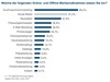 Preview von Online- und Offline-Werbemanahmen Onlinehndler (e-Kix)